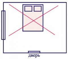 Фэн шуй спальни