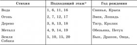 Весь фэн-шуй из первых рук. Советы китайского мастера